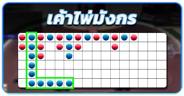 goatbet16_Dragon_PatternStrategy